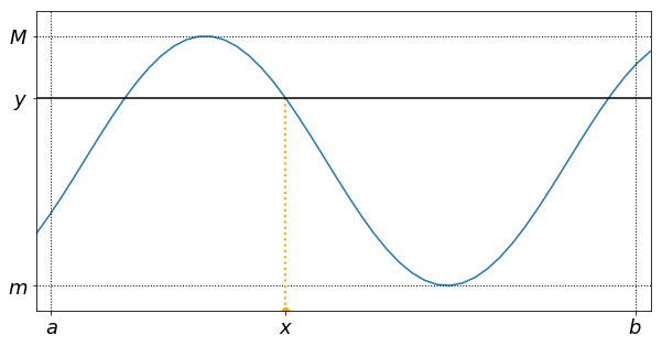 Intermediate Value Thm